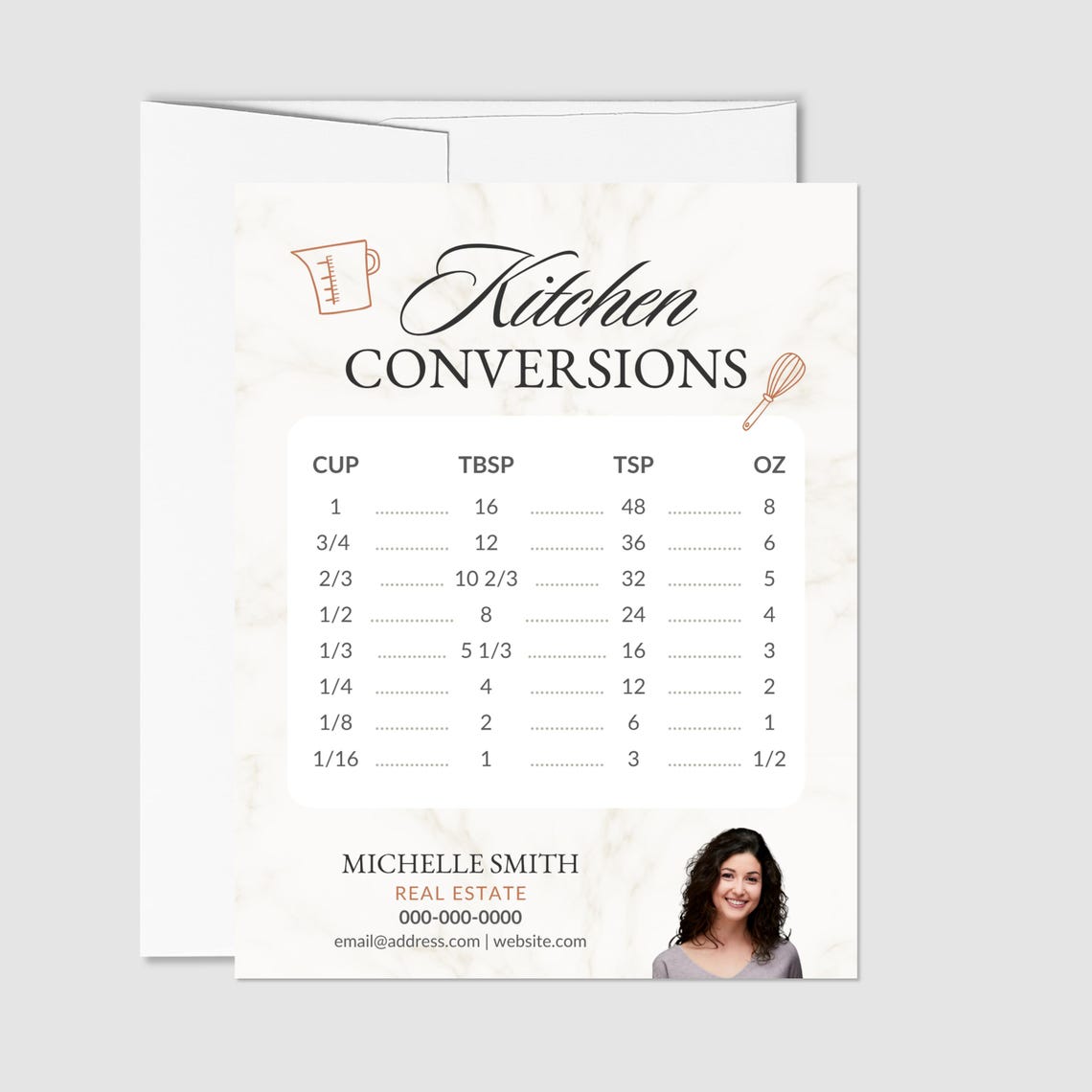Kitchen Conversion Chart